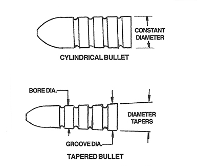 Bullets as described in The Modern Schuetzen Rifle by Dell and Schwartz.